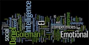 A Wordle display of the concepts of Emotional Intelligence (and what comes to mind to people about it)
